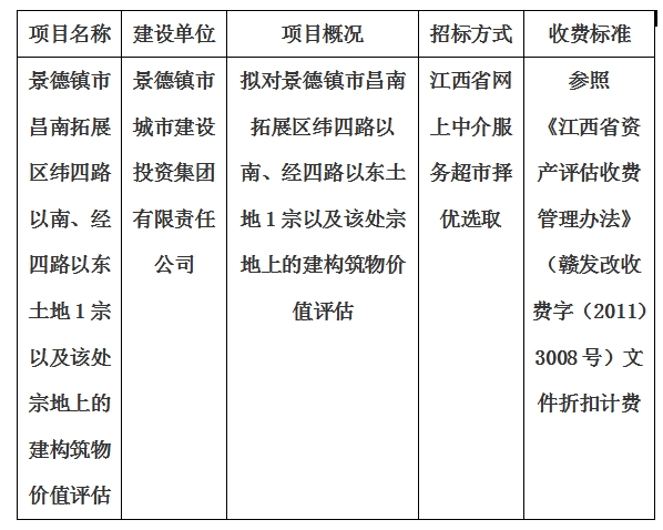 景德鎮(zhèn)市昌南拓展區(qū)緯四路以南、經(jīng)四路以東土地1宗以及該處宗地上的建構(gòu)筑物價值評估計劃公告