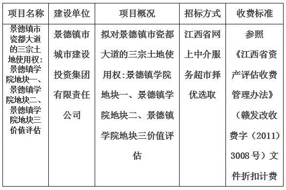 景德鎮(zhèn)市瓷都大道的三宗土地使用權(quán):景德鎮(zhèn)學(xué)院地塊一、景德鎮(zhèn)學(xué)院地塊二、景德鎮(zhèn)學(xué)院地塊三價值評估計(jì)劃公告