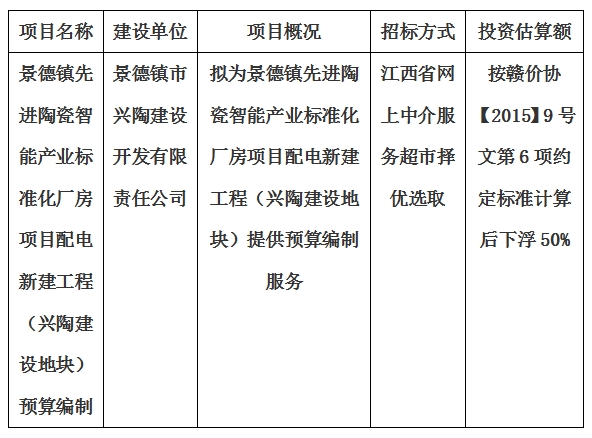 景德鎮(zhèn)先進陶瓷智能產(chǎn)業(yè)標準化廠房項目配電新建工程（興陶建設地塊）預算編制計劃公告
