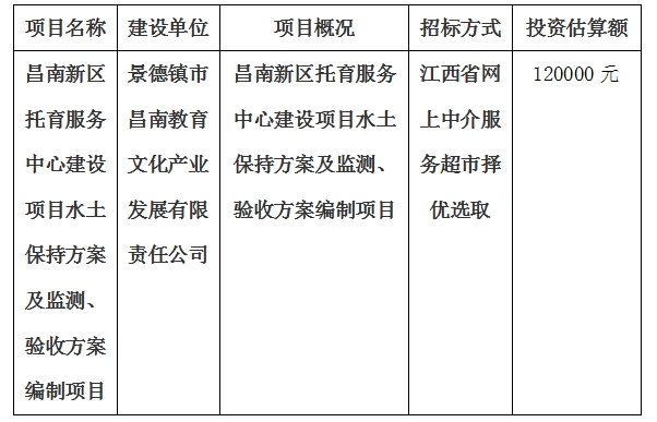 昌南新區(qū)托育服務(wù)中心建設(shè)項(xiàng)目水土保持方案及監(jiān)測、驗(yàn)收方案編制項(xiàng)目計(jì)劃公告