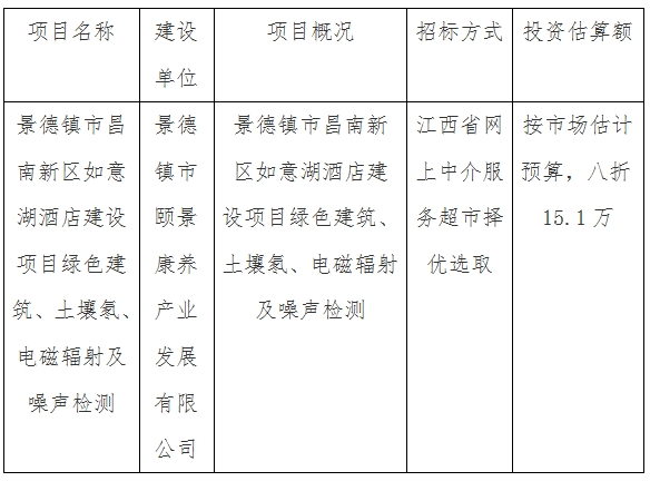 景德鎮(zhèn)市昌南新區(qū)如意湖酒店建設(shè)項(xiàng)目綠色建筑、土壤氡、電磁輻射及噪聲檢測計(jì)劃公告