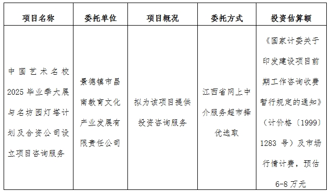 中國藝術(shù)名校2025畢業(yè)季大展與名坊園燈塔計劃及合資公司設立項目咨詢服務計劃公告
