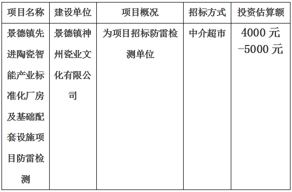 景德鎮(zhèn)先進(jìn)陶瓷智能產(chǎn)業(yè)標(biāo)準(zhǔn)化廠房及基礎(chǔ)配套設(shè)施項(xiàng)目防雷檢測計劃公告