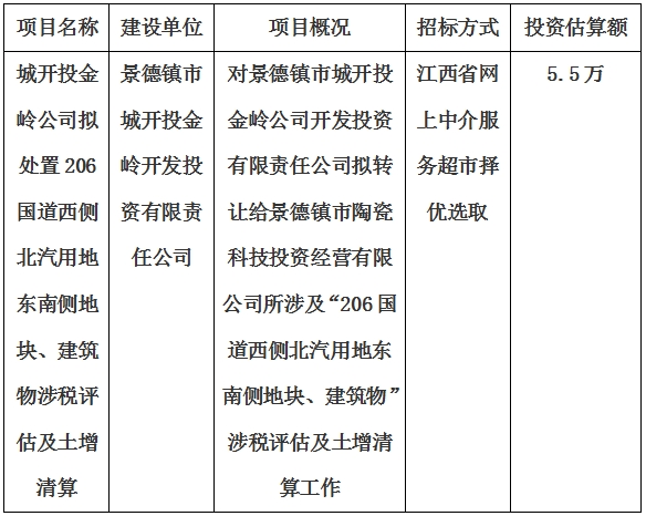 城開投金嶺公司擬處置206國(guó)道西側(cè)北汽用地東南側(cè)地塊、建筑物涉稅評(píng)估及土增清算計(jì)劃公告