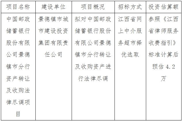 中國郵政儲蓄銀行股份有限公司景德鎮(zhèn)市分行資產(chǎn)轉(zhuǎn)讓及收購法律盡調(diào)項目計劃公告