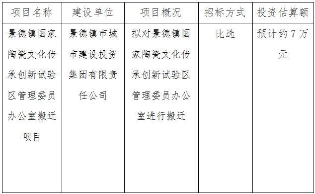 景德鎮(zhèn)國家陶瓷文化傳承創(chuàng)新試驗(yàn)區(qū)管理委員辦公室搬遷項(xiàng)目計劃公告