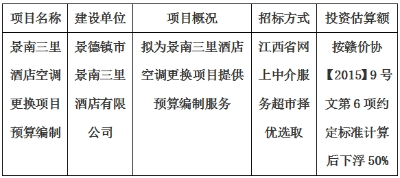 景南三里酒店空調(diào)更換項(xiàng)目預(yù)算編制計劃公告