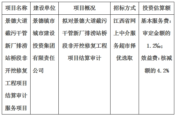 景德大道截污干管新廠排澇站橋段非開挖修復工程項目結(jié)算審計服務(wù)項目計劃公告