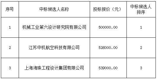 景德鎮(zhèn)羅家機場改擴建工程工程可行性研究報告國防專篇中標候選人排序公示