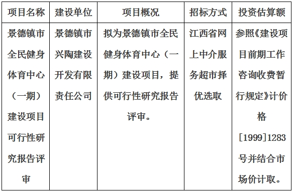 景德鎮(zhèn)市全民健身體育中心（一期）建設(shè)項目可行性研究報告評審計劃公告　