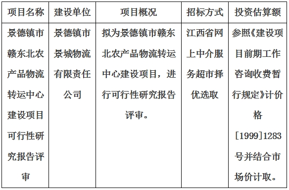 景德鎮(zhèn)市贛東北農(nóng)產(chǎn)品物流轉(zhuǎn)運(yùn)中心建設(shè)項(xiàng)目可行性研究報(bào)告評審計(jì)劃公告